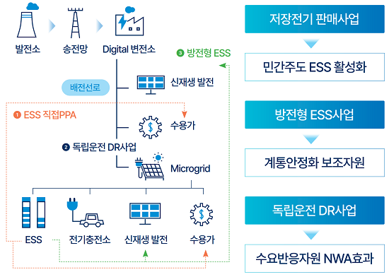 의왕시가 정부에서 지정한 분산에너지 특화지역으로 최종 선정됐다. 사진=의왕시 제공
