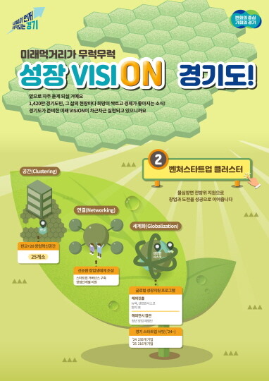 벤처 스타트업 클러스터 인포그래픽. 사진=경기도