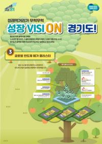 경기도, 세계 최대 반도체 메가 클러스터로 K-반도체 주권 지킨다
