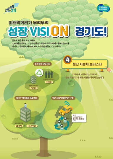 경기도 첨단 자동차 클러스터 인포그래픽. 사진=경기도