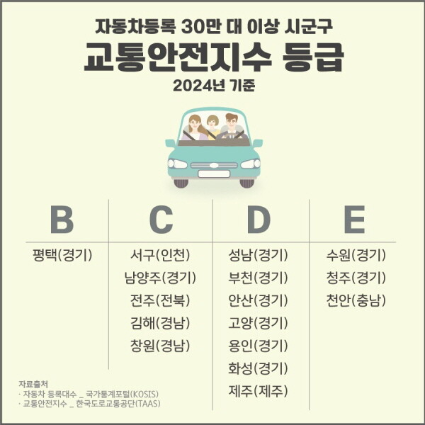 사진=평택시 제공