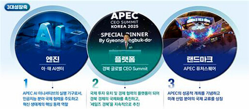 AI경제산업 포스트 APEC 3대 성장축. 사진=경북도 제공