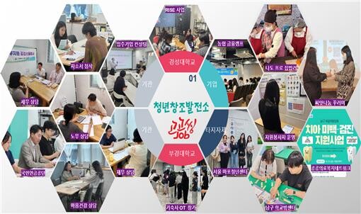 청년창조발전소 활동 장면. 사진=부산시 제공