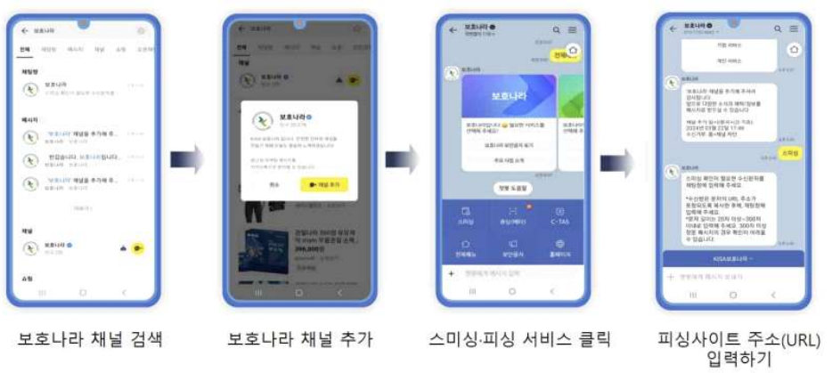 한국인터넷진흥원(KISA)이 운영 중인 카카오톡 채널 ‘보호나라’를 활용해 스미싱·피싱 사이트 여부를 확인할 수 있다. 자료=KISA 제공