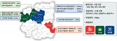 그린바이오산업 육성지구 위치도. 자료=경북도 제공