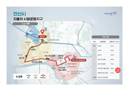 안산시 자율주행자동차 시범 운행계획 노선도(안). 사진=안산시 제공