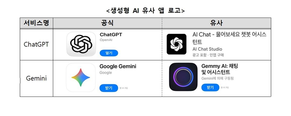 생성형 AI 유사 애플리케이션 로고. 사진=한국소비자원 제공