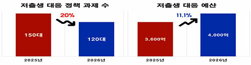 자료=경북도 제공