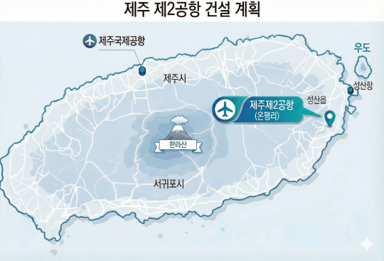 제주도 고성·난산·수산·신산·온평리 등 5개 마을에 걸친 제2공항 예정지 면적은 551만㎡(166만 6800여 평)이다. 그림=최희주 기자·AI