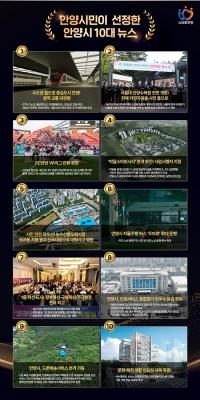 2025년 안양시 10대 뉴스 선정...철도망 중심도시부터 서울대 안양수목원 전면개방까지