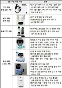 경북도 "'인공지능(AI) 돌봄 지원 로봇' 보급한다"