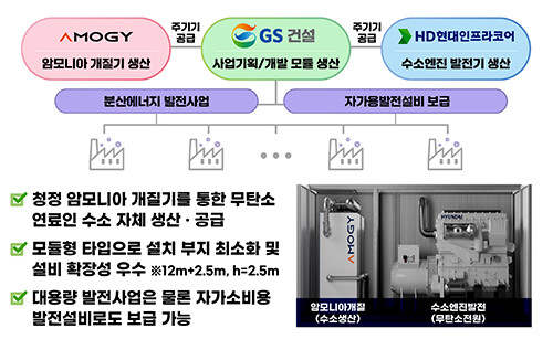 경북 포항 분산에너지 특화지역 모델. 사진=경북도 제공