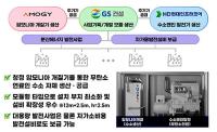 경북 포항, '분산에너지 특화지역' 최종 지정 확정