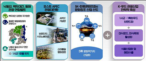 3+1 세계역사문화관광 수도. 사진=경죽도 제공