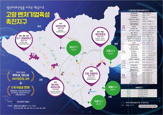 고양 벤처기업육성 촉진지구 안내문. 사진=고양특례시 제공
