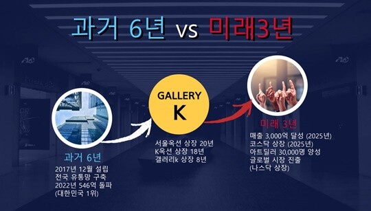 갤러리K 한 임원은 2023년 12월 사내 교육에서 매출 3000억 원 달성, 코스닥 상장, 나스닥 상장 등을 목표로 거론했다. 사진=독자 제공