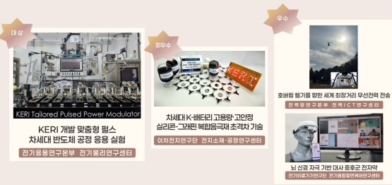 2025년 KERI 사진상 수상작 4점. 사진=한국전기연구원 제공