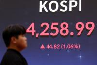 새해 첫 거래일 ‘4300’ 뚫은 코스피…코스피+코스닥 시총 4000조 넘겨