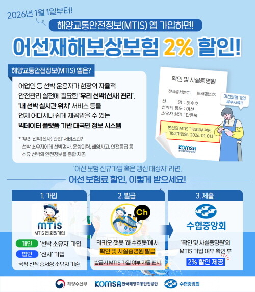 해양교통안전정보(MTIS) 앱 가입 시 어선재해보상보험 2% 할인 제도 홍보 웹 이미지. 사진=KOMSA 제공