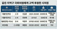 진성준·박완주·태영호도 지역구 시의원으로부터 ‘고액 후원’ 받았다