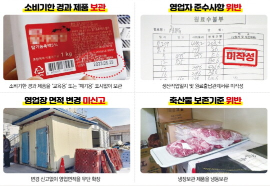 2025년 설 명절 식품제조·판매업 적발사례. 사진=경기도 제공