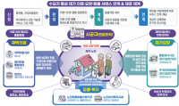 인천시, 2026년 3월 통합돌봄 시행 차질없이 준비 중