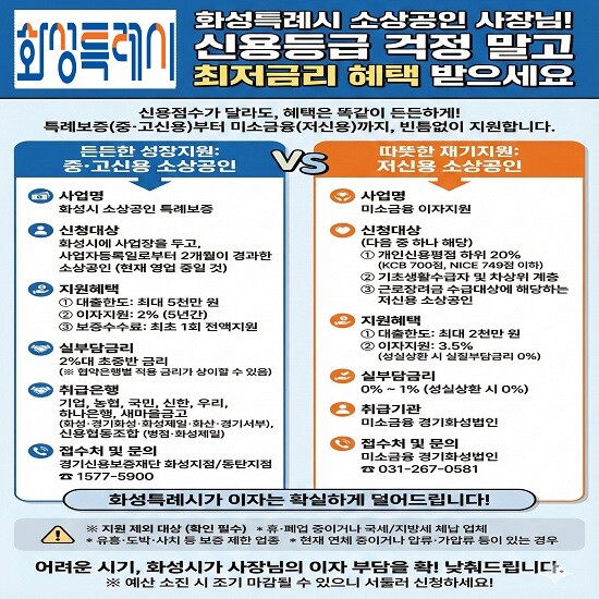 화성특례시 2026년 소상공인 자금지원사업 포스터.