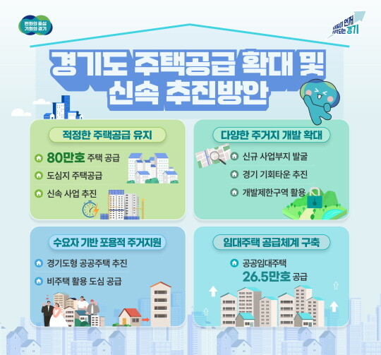 경기도 주택공급 확대 및 신속 추진방안 그래픽. 사진=경기도
