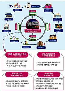 안동시 아이천국 육아친화 두레마을. 사진=경북도 제공