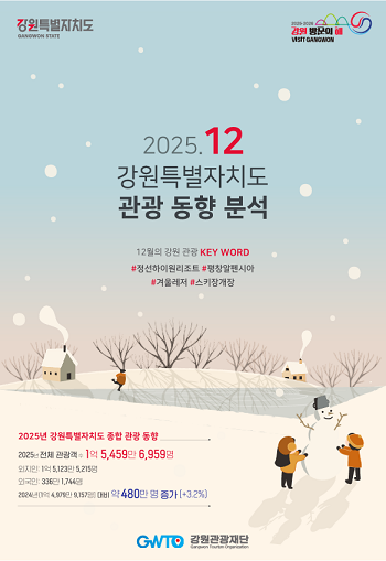 강원관광재단이 분석한 '강원관광 동향' 보고서. 사진=강원도 제공