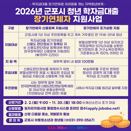 군포시 2026년 청년 학자금대출 장기연체자 지원사업 포스터.