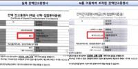 "23원이 9억 원 둔갑" AI 위조 증명서에 판사도 속았다