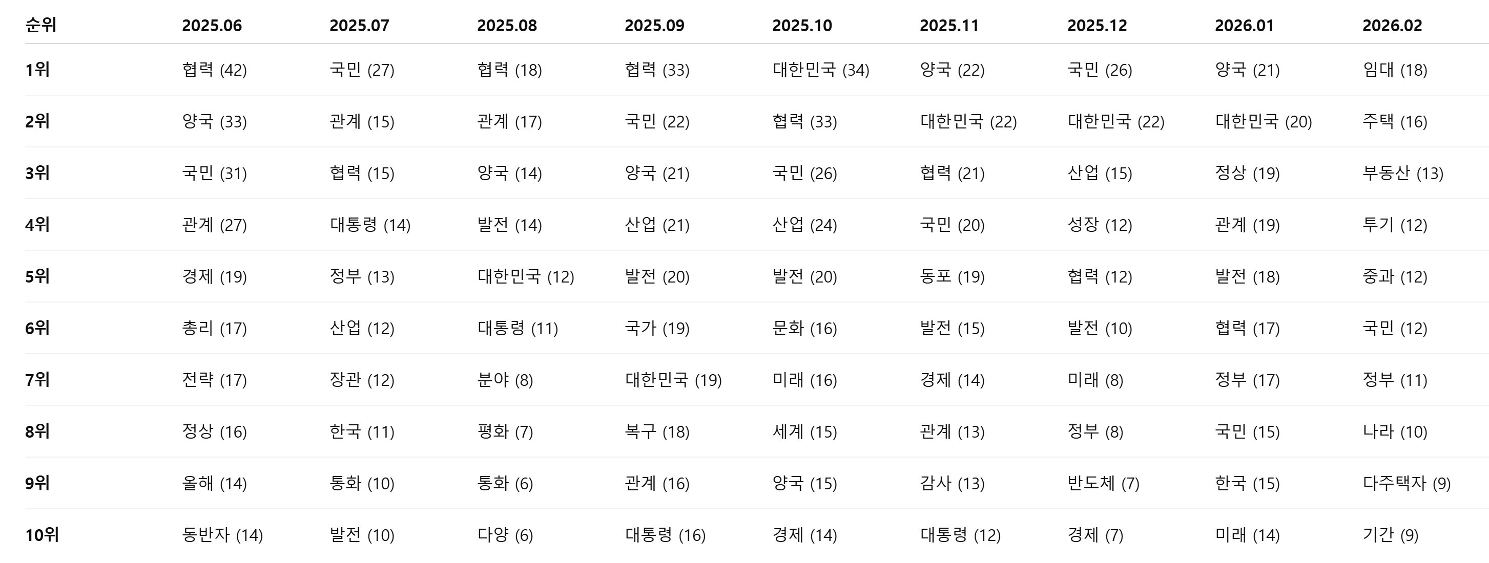 이재명 X 키워드 분석. 사진=이강원 기자