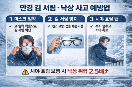 예방법 이미지. 사진=온병원 제공