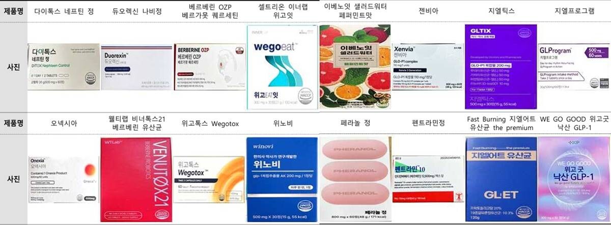 한국소비자원이 조사한 16개 다이어트 표방 식품에는 다이어트에 도움이 되는 원료가 들어 있지 않은 것으로 확인됐다. 사진=한국소비자원 제공