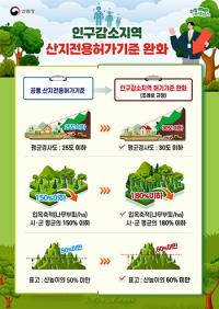 경북도, '산지전용허가기준' 완화 …산지 재창조