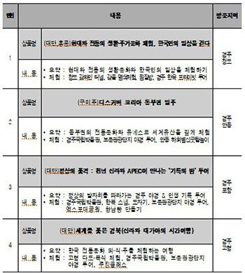 자료=경북도 제공