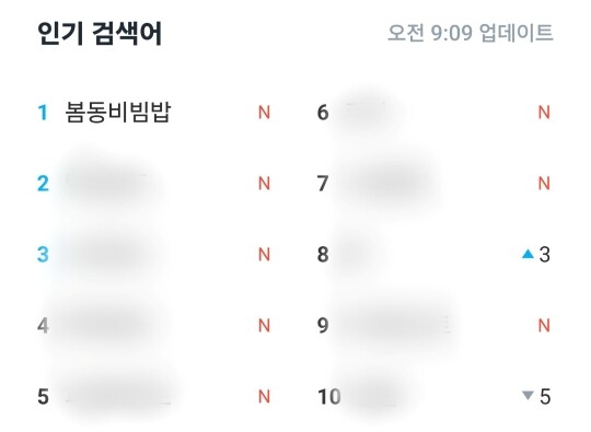 3월 5일 현재 배달 앱 인기검색어 1위를 차지하고 있는 봄동비빔밥. 사진=쿠팡이츠 앱 갈무리