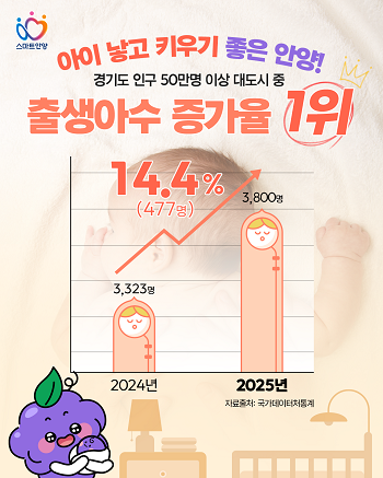 안양시 출생아수 증가율 포스터.