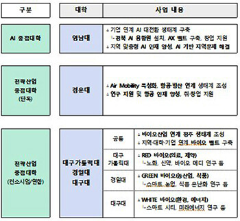 자료=경북도 제공