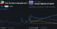 중동 전쟁·서울시장 선거까지 베팅…불법 도박 ‘폴리마켓’ 국내 확산