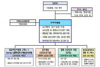 경북 구미권, '지방협업형 필수의료체계 구축 시범사업' 선정