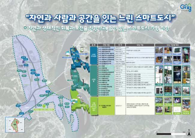 가평군 스마트도시 솔루션 확산사업 구상도. 자료제공=가평군