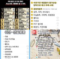 '심리적 품귀' 번지나…중동 전쟁에 생필품 사재기 조짐 배경