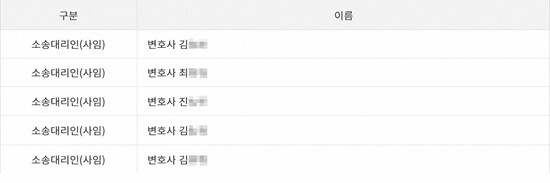 4월 24일 기준 어도어 측 소송대리인이 전원 사임했다. 사진=법원 사건 기록 캡처