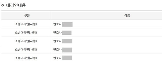430억 원대 손해배상 소송에서 4월 24일 기준 전원 사임한 어도어 측 소송대리인. 5월 14일 변론기일을 앞두고 5월 8일 기준 아직 신규 선임이 이뤄지지 않았다. 사진=법원 사건 기록 캡처