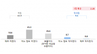 한국법무보호복지공단 ‘2026년 대국민 인식조사’ 결과 발표