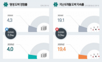 15만 명이나 경험? '청소년 도박 근절' 민·관·금융 공동 대응 속사정