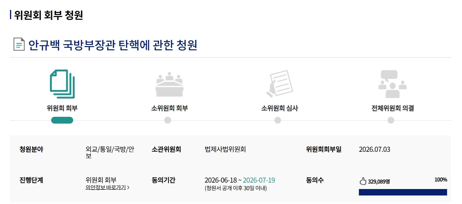 7월 16일 기준 안규백 국방부 장관 탄핵에 관한 청원 동의 수가 32만 명을 넘어선 상황이다. 사진=국회전자청원 홈페이지 캡처
