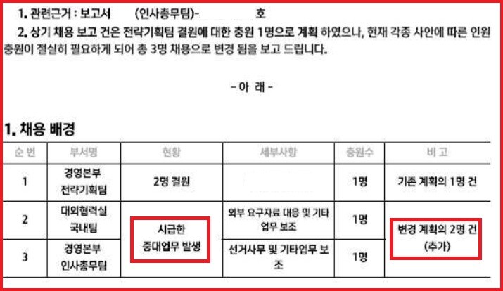 대한축구협회 보고서 내부에 명시된 채용 인원 추가 배경. 사진=김재원 조국혁신당 의원실 제공